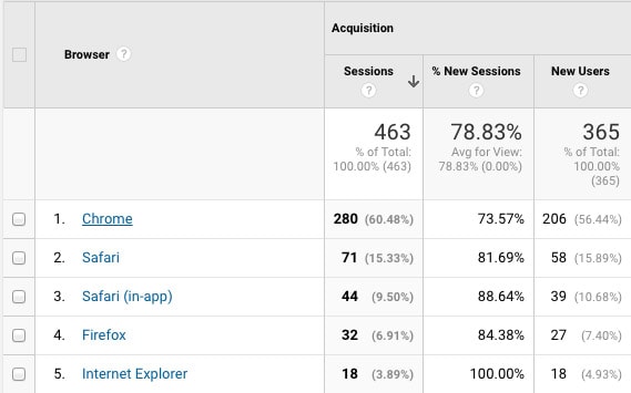 Google Analytics