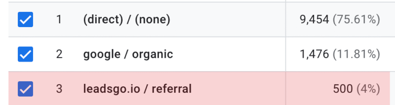a traffic acquisition  session source medium screenshot from Google Analytics